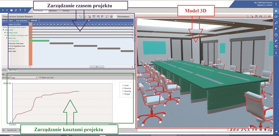 model bim